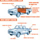 Illustration for article titled This Is What Makes A Truck A Truck